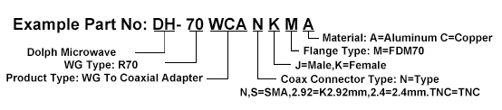 Ordering Guide of Waveguide Adapters