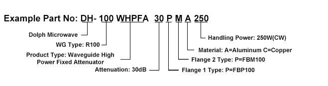 Ordering Guide of Waveguide Attenuators