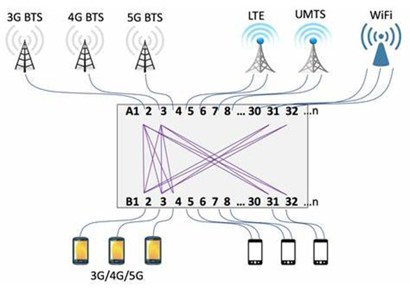 Waveguide Components In Cellular Infrastructure