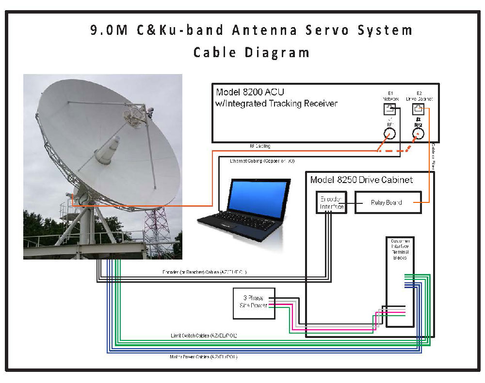 Antenna Used For Satellite Communication