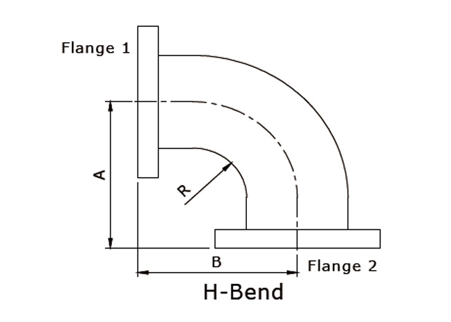 diagram of waveguide bends 2
