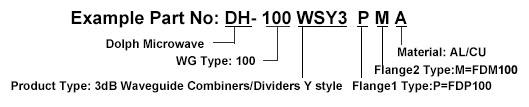 Ordering Guide of Waveguide Combiners/Dividers/Hybird