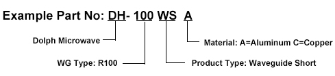 Ordering Guide of Waveguide Short Circuits