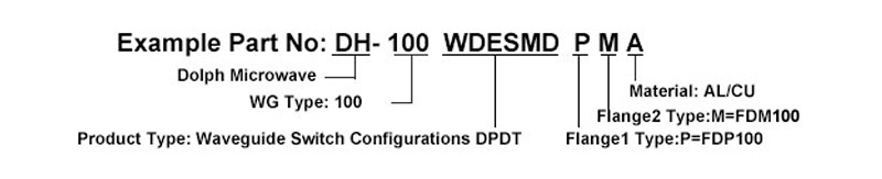 Ordering Guide of Waveguide Switches
