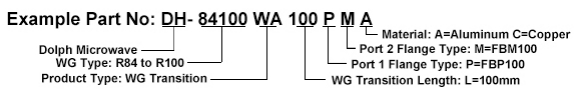 Ordering Information for waveguide transition