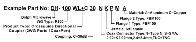 Ordering Information of 2 Waveguide Ports, 1 Coax Port