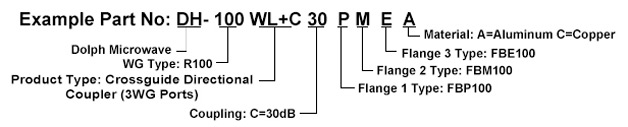 Ordering Information of 3 Waveguide Ports