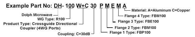 Ordering Information of 4 Waveguide Ports