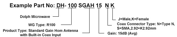 Ordering Information of Built-in Coaxial Input