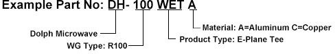 Ordering Information of E-Plane Tee