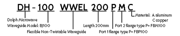 Ordering Information of Flexible Non-twistable Waveguide