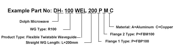 Ordering Information of Flexible Twistable Waveguide