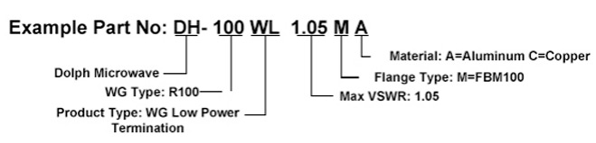 Ordering Information of low power load