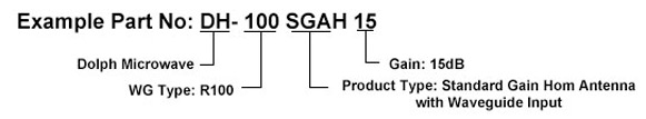 Ordering Information of Waveguide Input