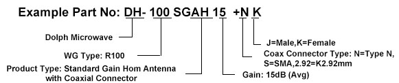 Ordering Information with Coaxial Connector