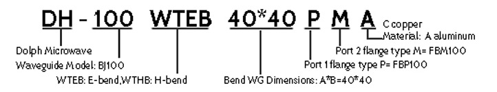 Waveguide Miter Bends Ordering Information