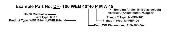 Waveguide Sweep Bends Ordering Information