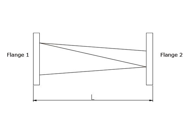 diagram of waveguide twists