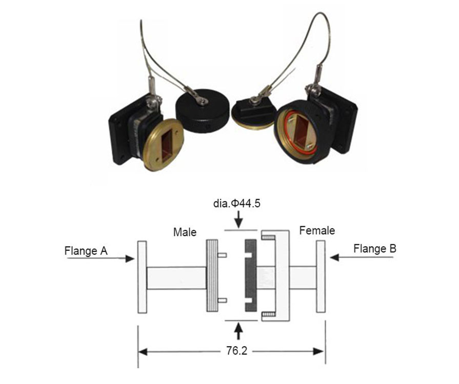 Options of Waveguide Quick Disconnect Assembly