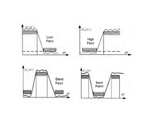 diagram of wave guide filter