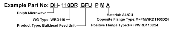 Ordering Guide of Double Ridged Waveguide Bulkhead Feedthrus