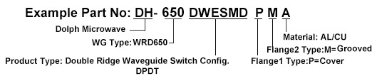 Ordering Guide of Double Ridged Waveguide Switches