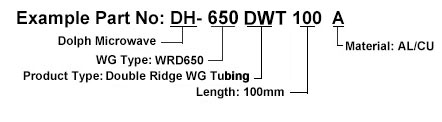 Ordering Guide of Double Ridged Waveguide Tube