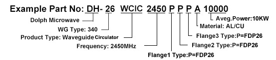 Ordering Guide of Industrial Microwave Circulator