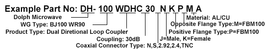 Ordering Guide of Industrial Microwave Coupler
