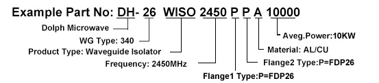 Ordering Guide of Industrial Microwave Isolator