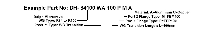 Ordering Guide of Industrial Microwave Transitions