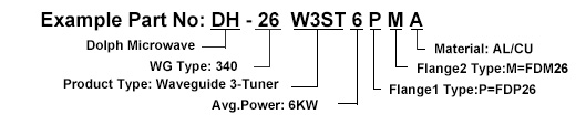 Ordering Guide of Industrial Microwave Tuners