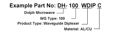Ordering Guide of Microwave Diplexers
