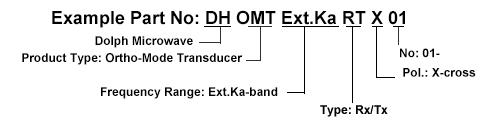 Ordering Guide of OMT (Orthogonal Mode Transducer)