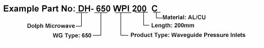 Ordering Guide of Waveguide Air Inlet