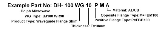 Ordering Guide of Waveguide Assemblies