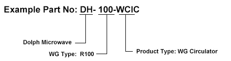 Ordering Guide of Waveguide Circulators