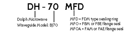 Ordering Guide of Waveguide Gasket