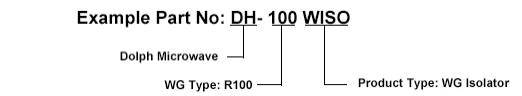 Ordering Guide of Waveguide Isolators