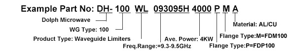 Ordering Guide of Waveguide Limiters