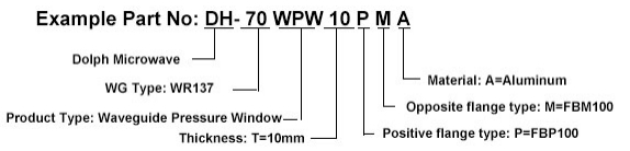 Ordering Guide of Waveguide Pressure Windows