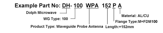 Ordering Guide of Waveguide Probe