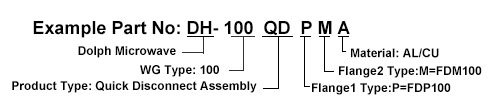 Ordering Guide of Waveguide Quick Disconnect Assembly