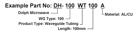 Ordering Guide of Waveguide Tube
