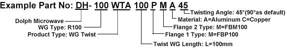 Ordering Guide of Waveguide Twists