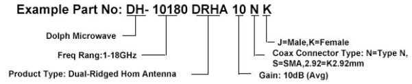 Ordering Information of double ridged horn antenna