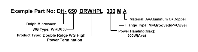 Ordering Information of double ridged waveguide high power load