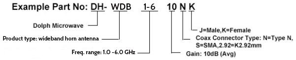 Ordering Information of Wideband Dual-Ridged Horn Antenna