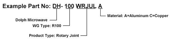 Ordering Information Waveguide Double Channel Rotary Joint