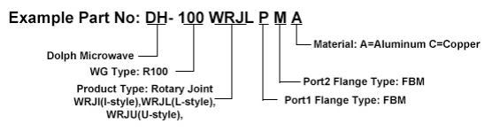 Ordering Information Waveguide Single Channel Rotary Joint